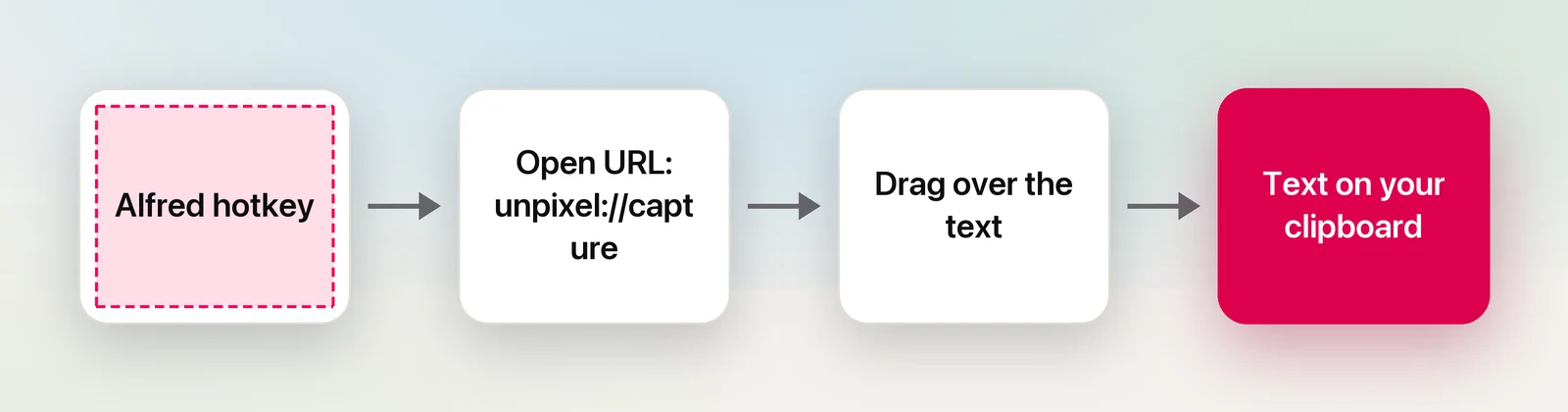 An Alfred hotkey workflow that starts a capture