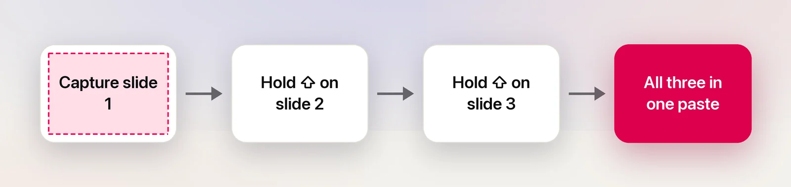 Three slides collected into one paste