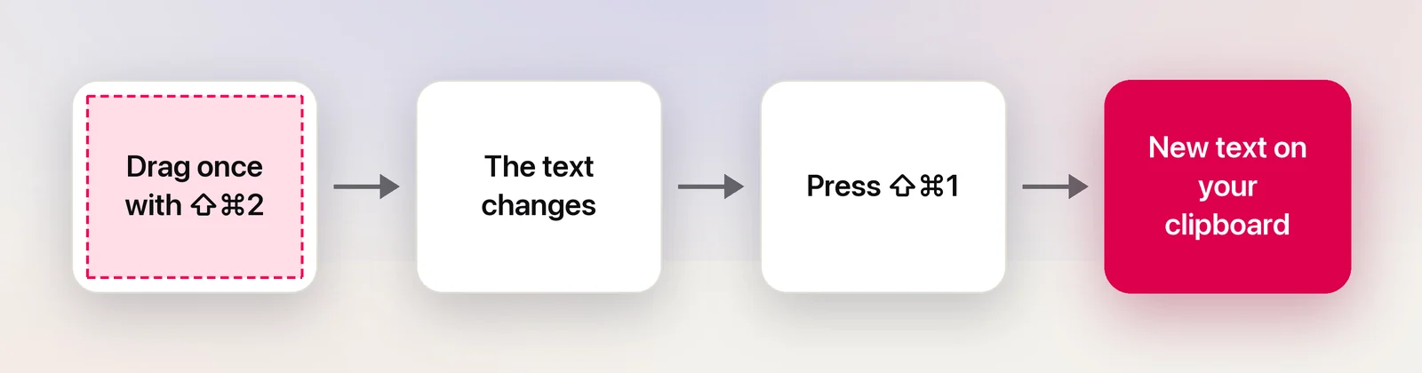 Drag once, then press ⇧⌘1 for each new line