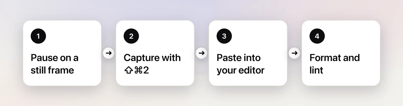 From paused frame to formatted code