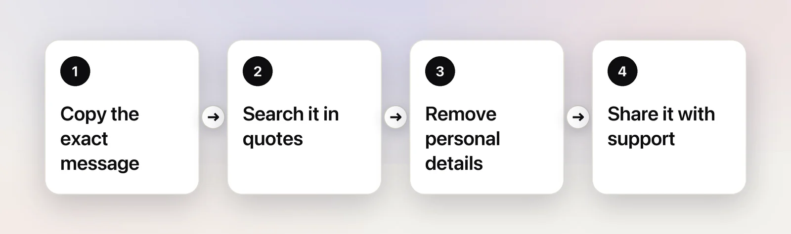 From copied message to a support ticket