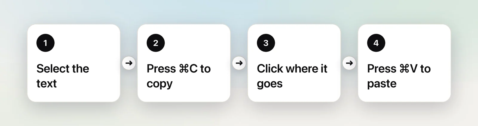 Copy and paste in four steps