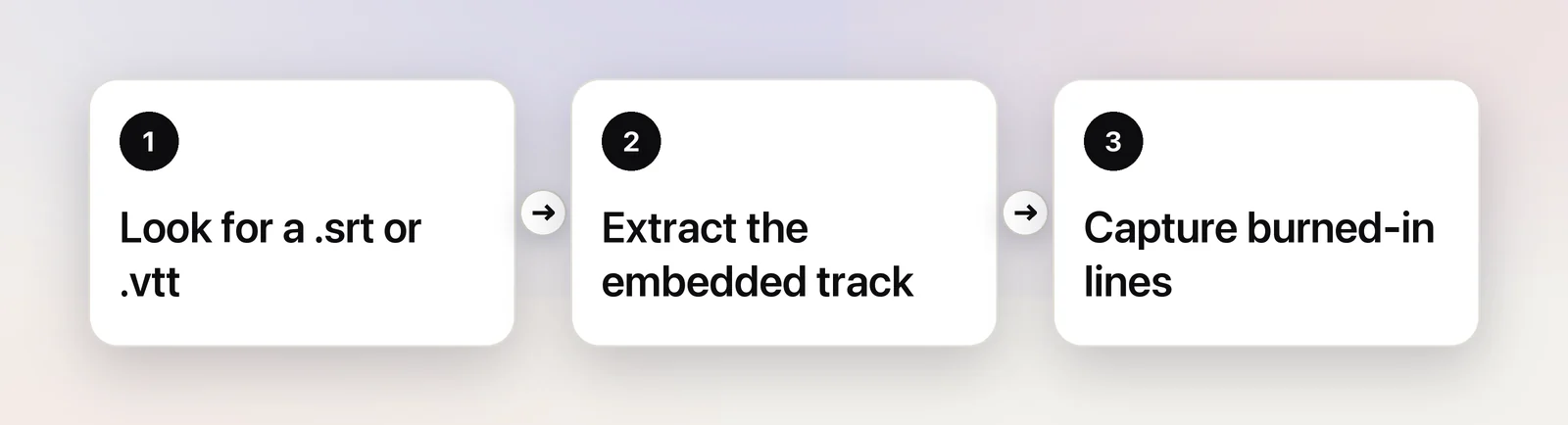 Check for a file, then a track, then capture