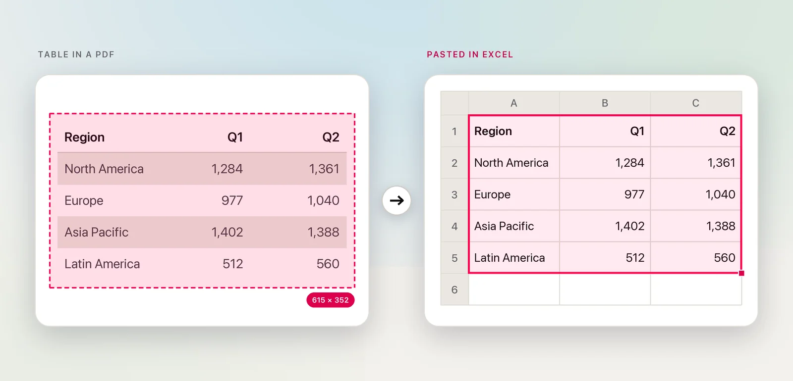 A PDF table captured and pasted as Excel cells