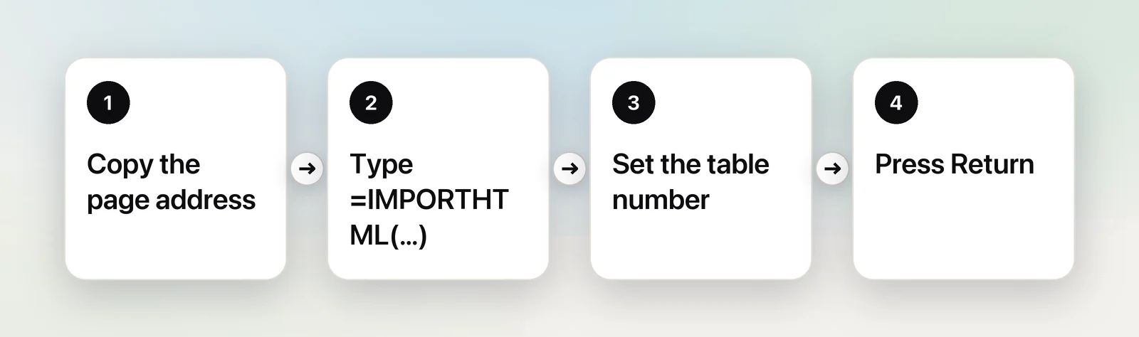 Four steps to import a web table with IMPORTHTML