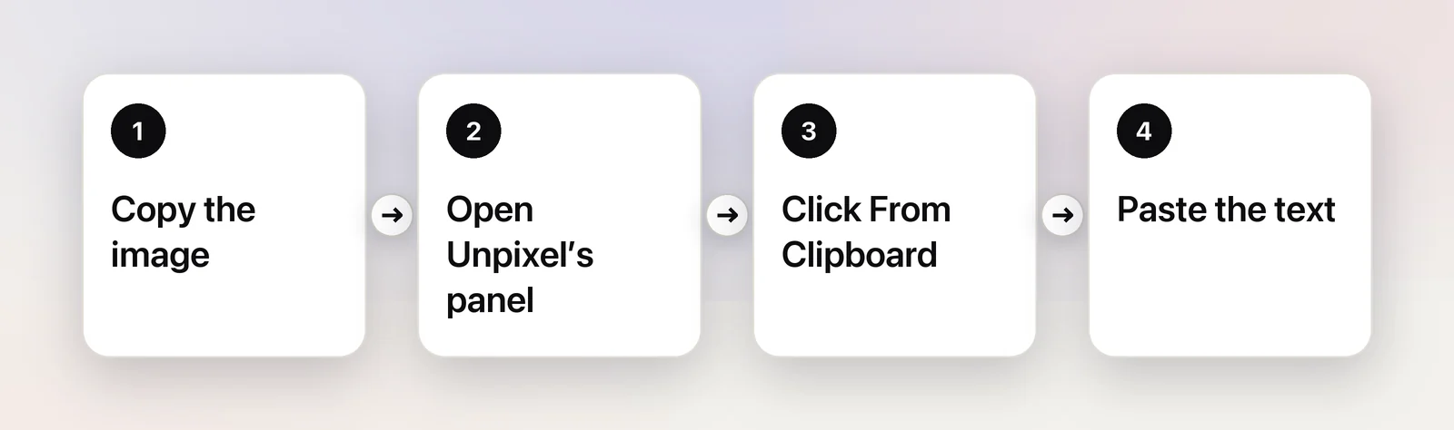 From a copied image to pasted text in four steps