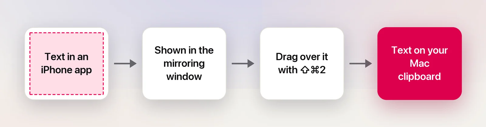 From an iPhone app to the Mac clipboard in one drag