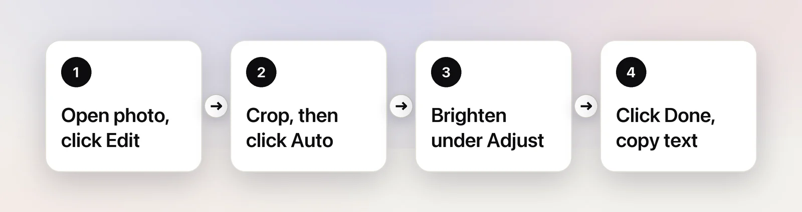 Four steps to fix a photo before copying its text