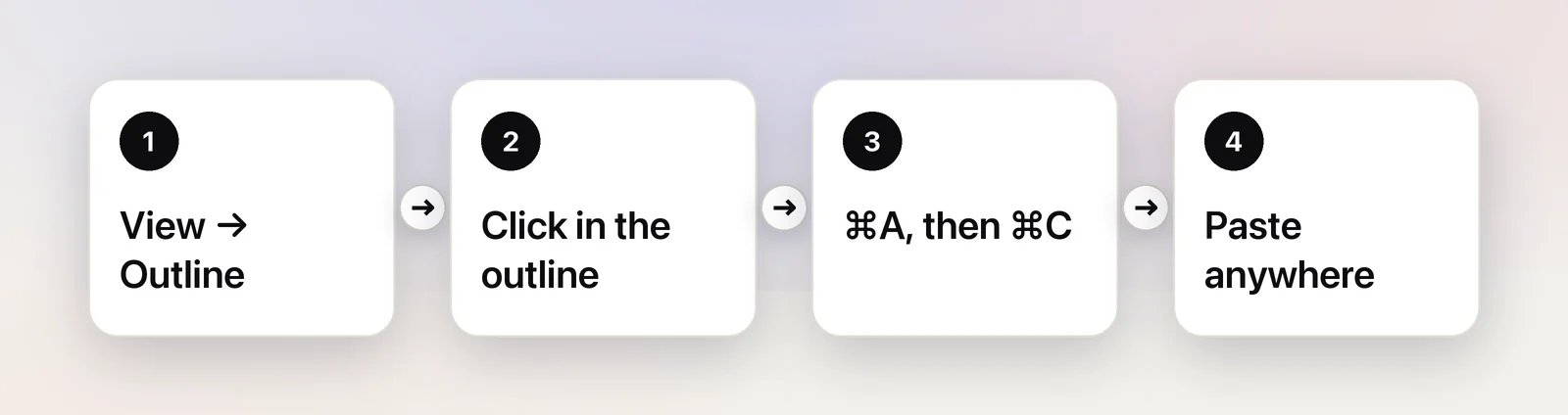 Copy the whole outline in four steps