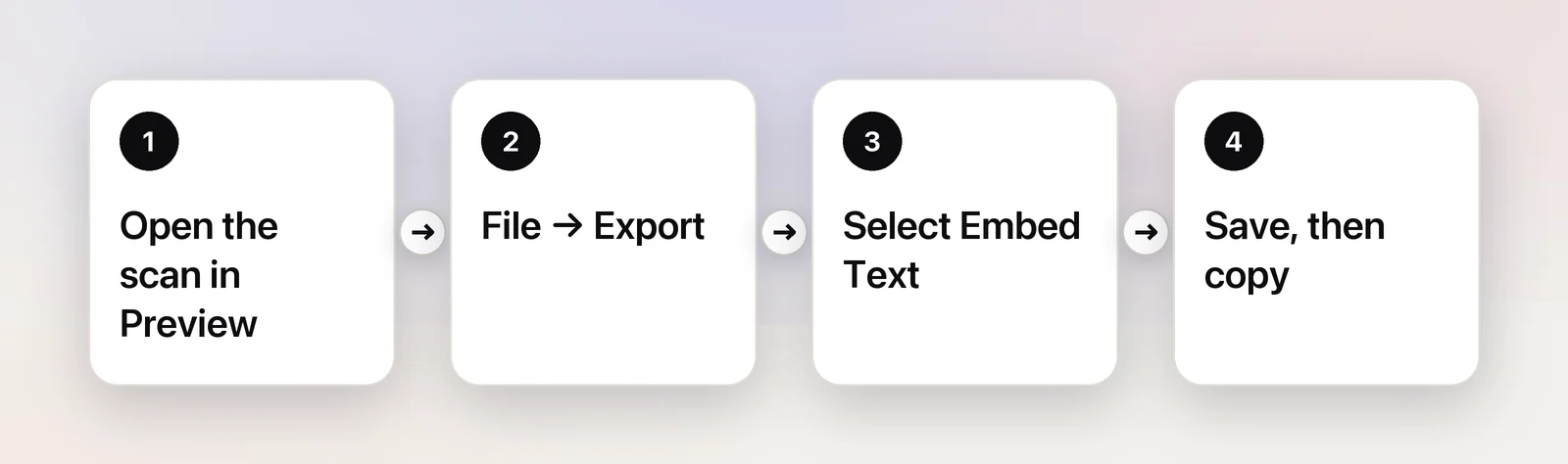 Four steps to add a text layer in Preview