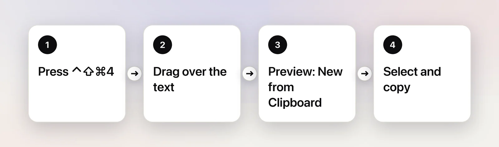 From a clipboard screenshot to copied text in four steps