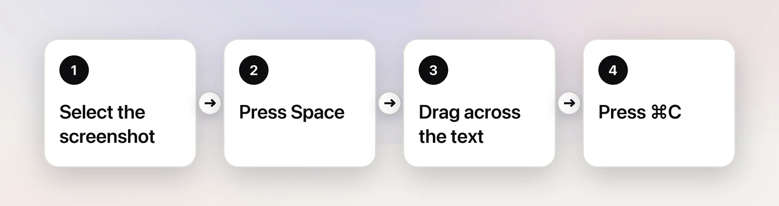 Four steps from a screenshot file to copied text