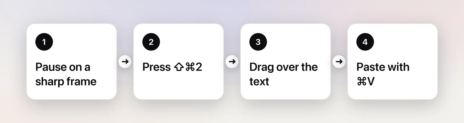 Four steps from a paused video to pasted text