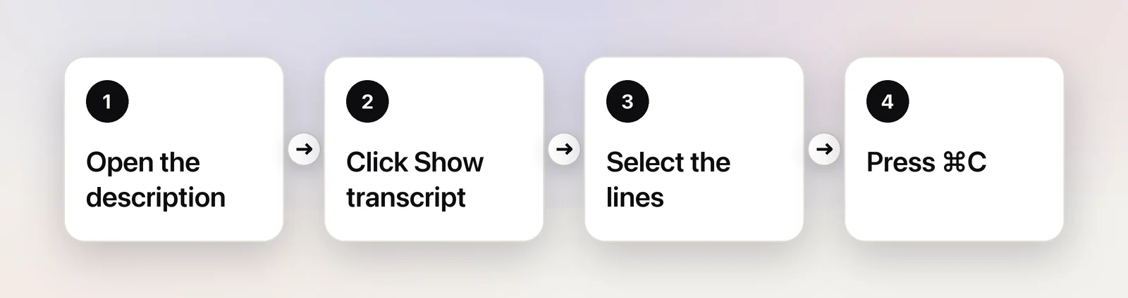 Four steps to copy lines from a YouTube transcript