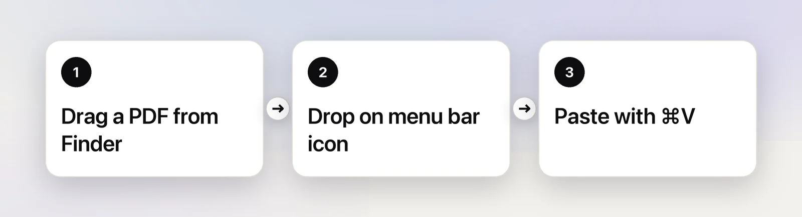 Drag a PDF from Finder, drop it on the menu bar icon, paste the text