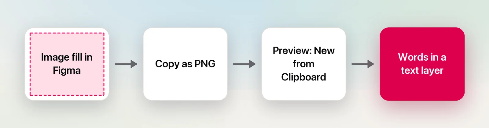 From an image fill to a text layer in four steps