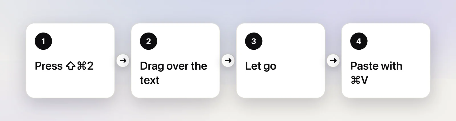 Press, drag, let go, paste