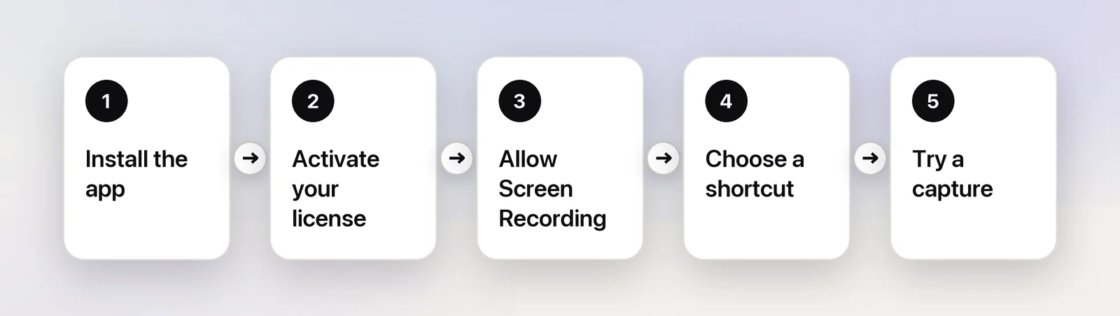 The five setup steps