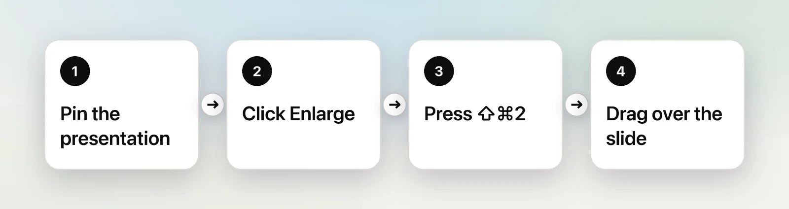 Pin, enlarge, capture