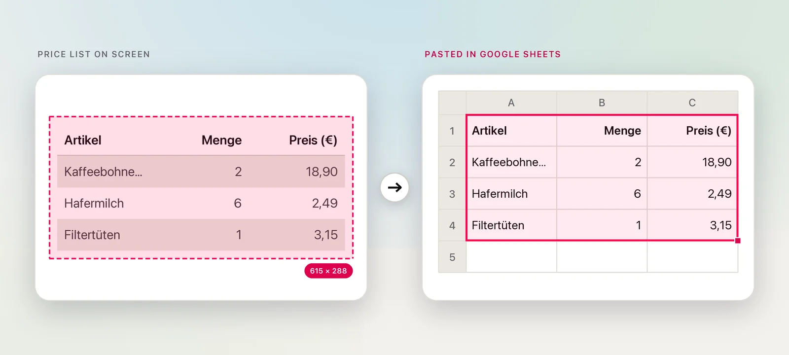 A German price list pasted into Google Sheets as cells