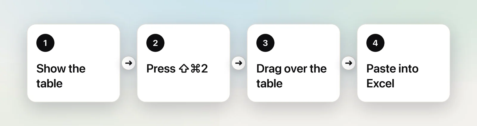 Four steps from a table screenshot to Excel cells