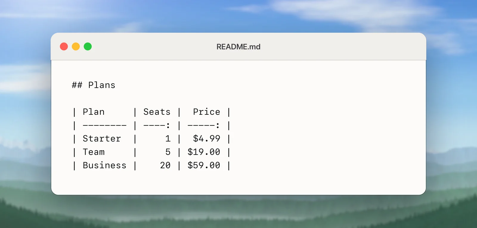 A Markdown table in a README
