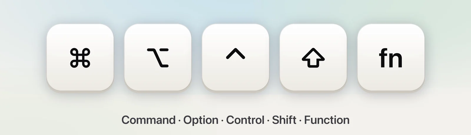 The five Mac modifier keys