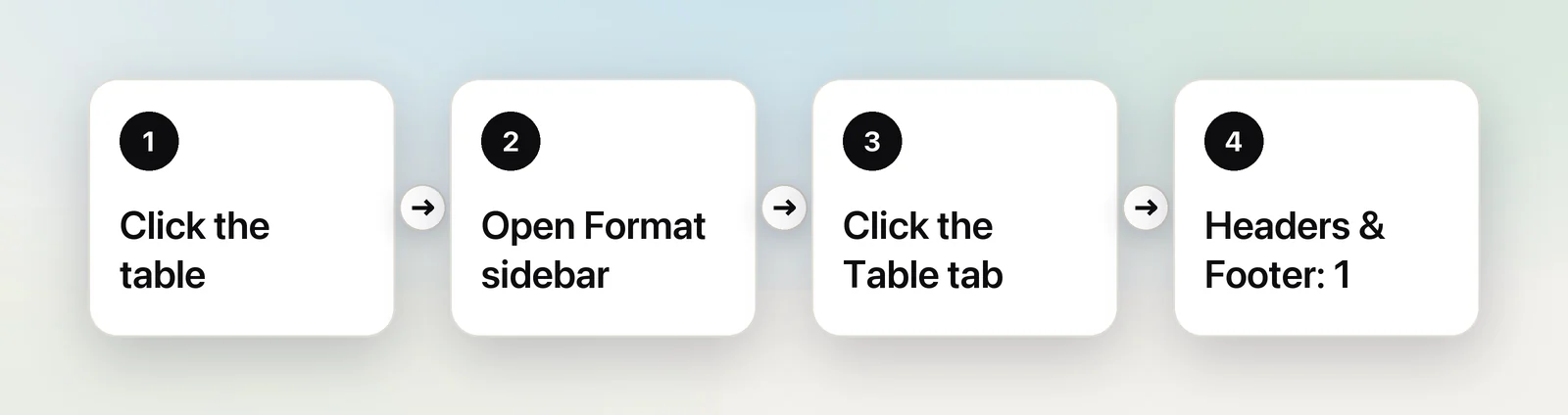 Four steps to turn the first row into a header row