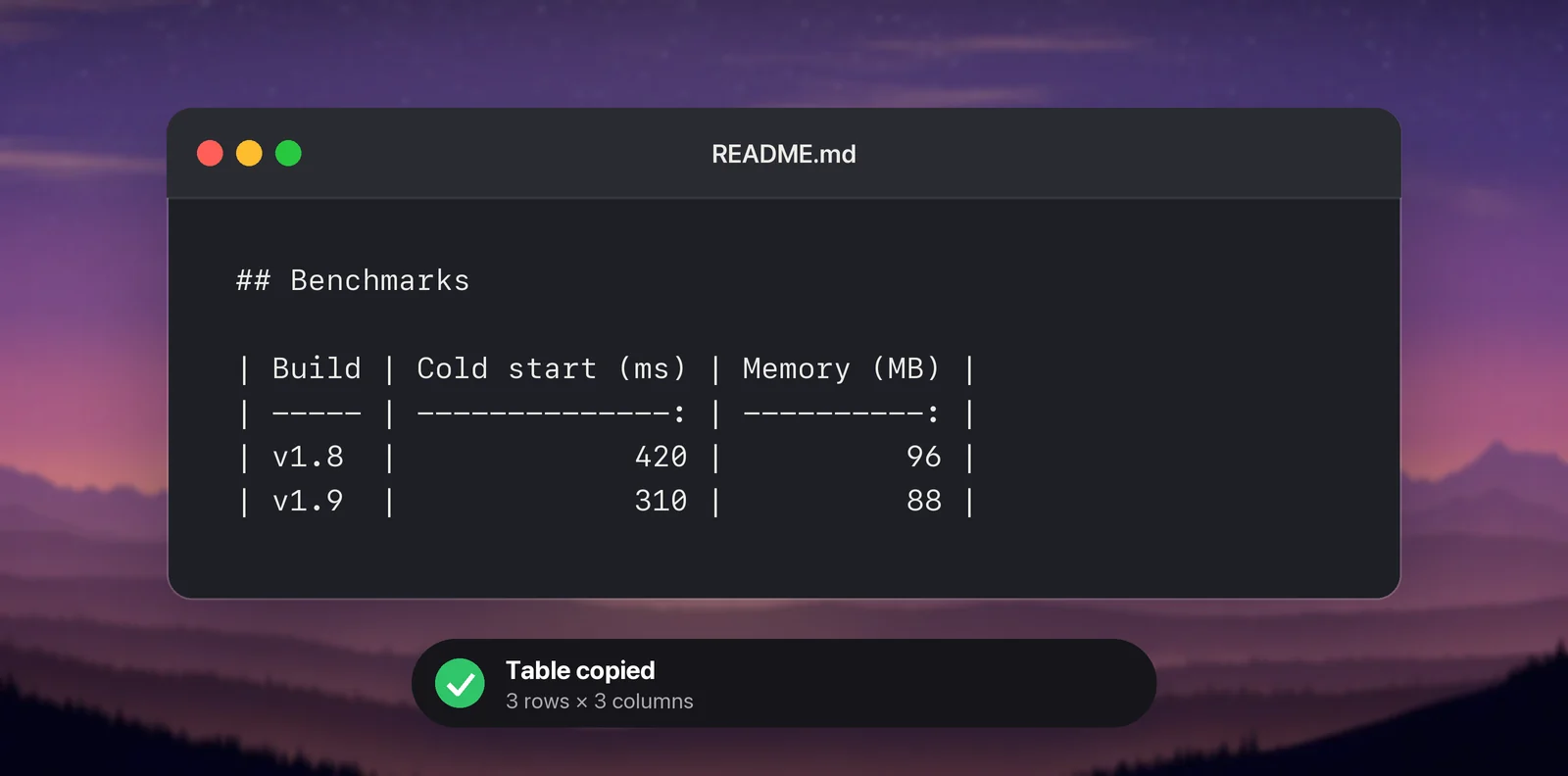 A benchmark table pasted into a README as Markdown