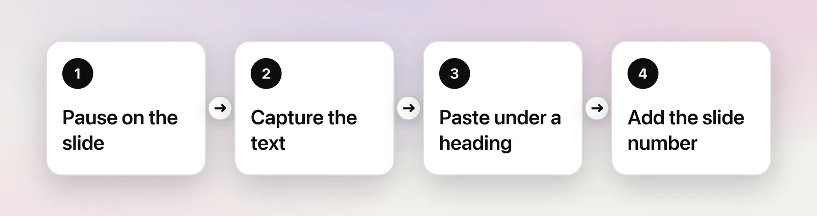 From paused slide to tidy notes