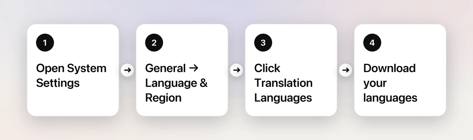 Four steps to download translation languages