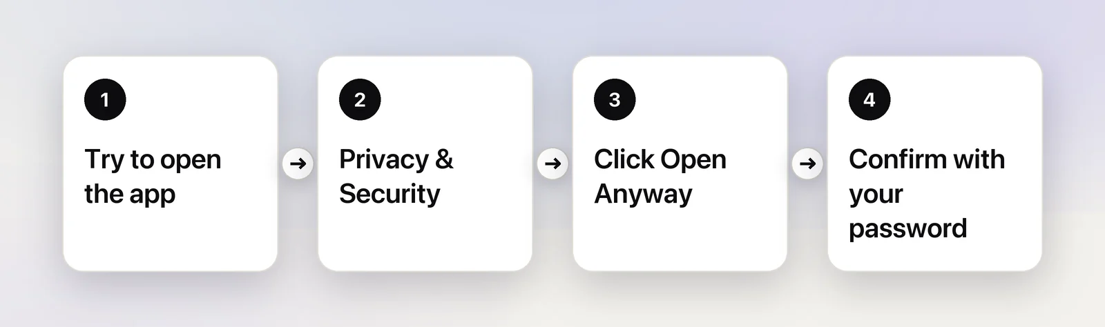 Four steps to open a blocked app