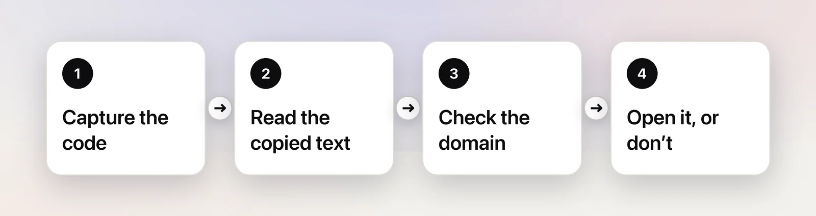Capture, read, check, then decide