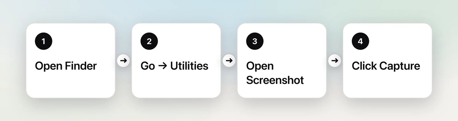 Opening the Screenshot app without the keyboard