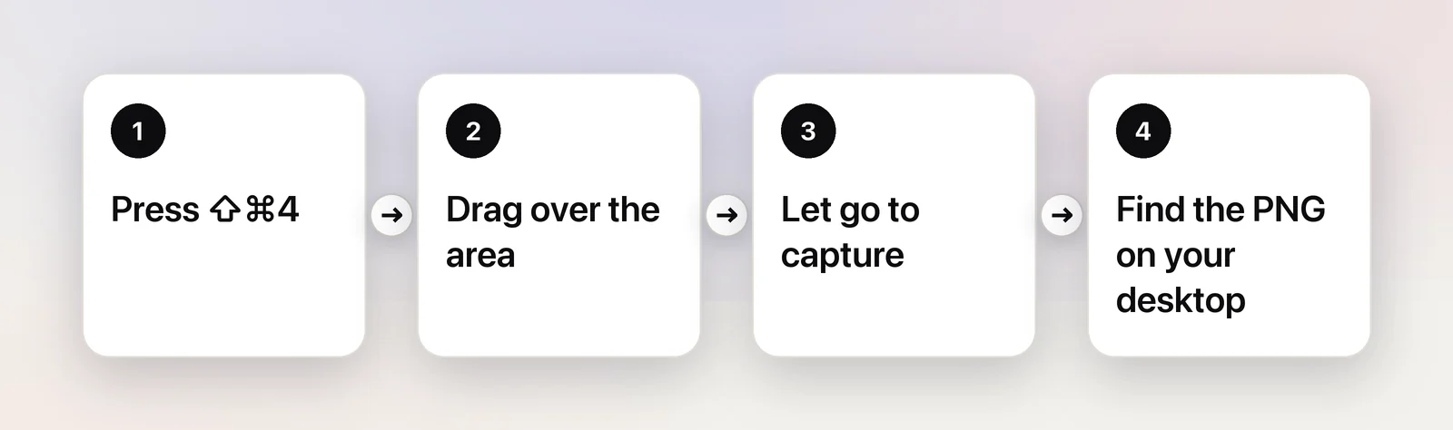 Four steps to a partial screenshot