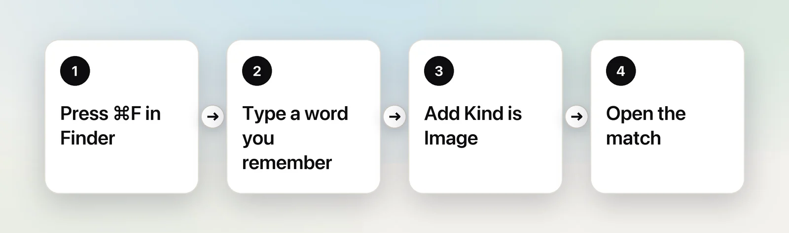 Searching Finder for text in images