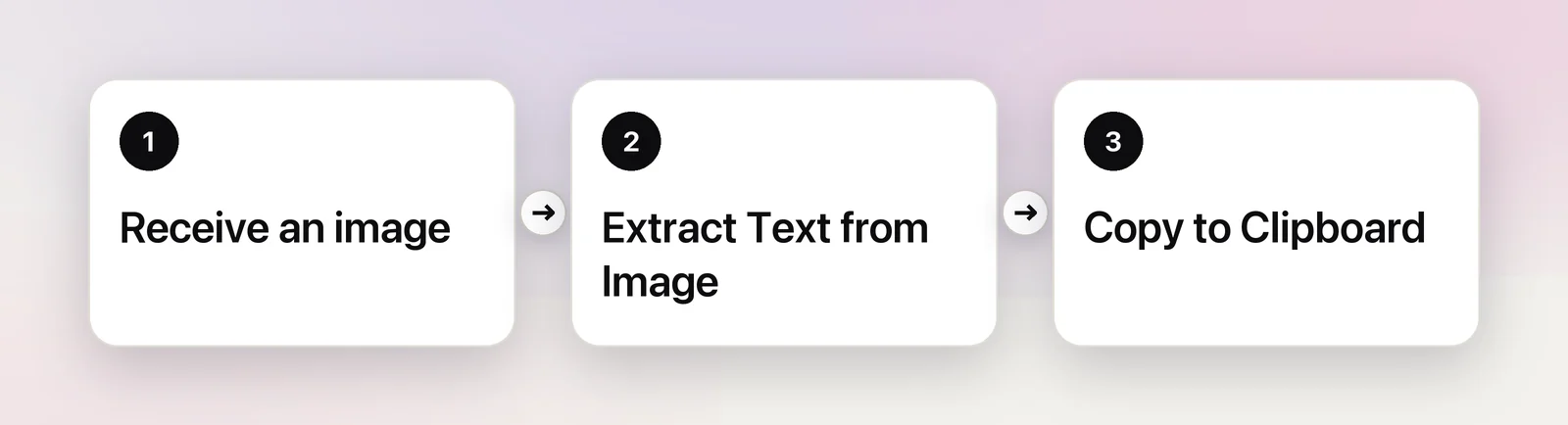 The three-step action chain