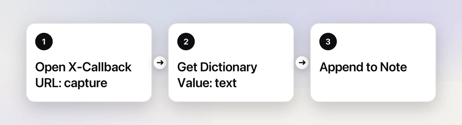 Steps for a capture-to-note shortcut