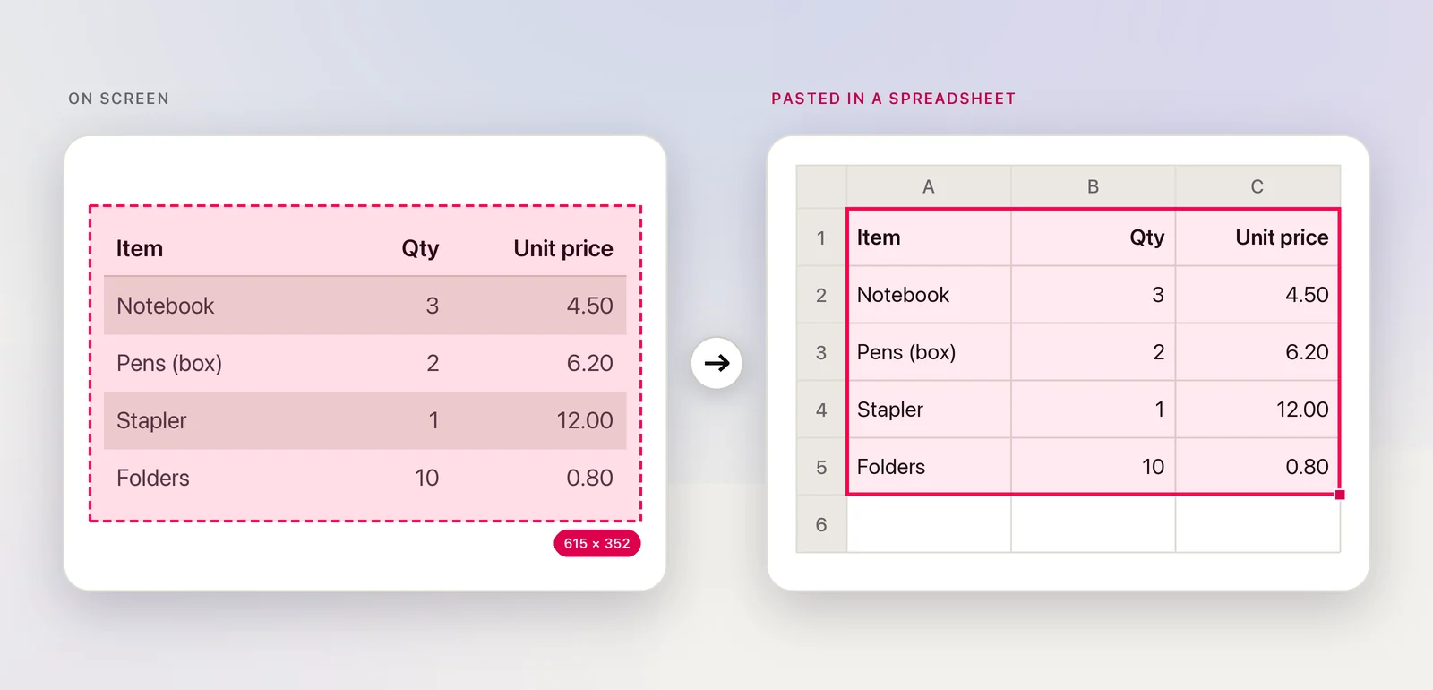 A table on screen pasted as spreadsheet cells