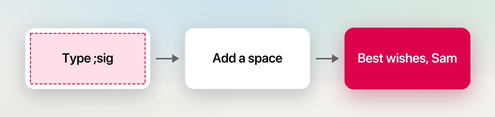 How a text replacement expands
