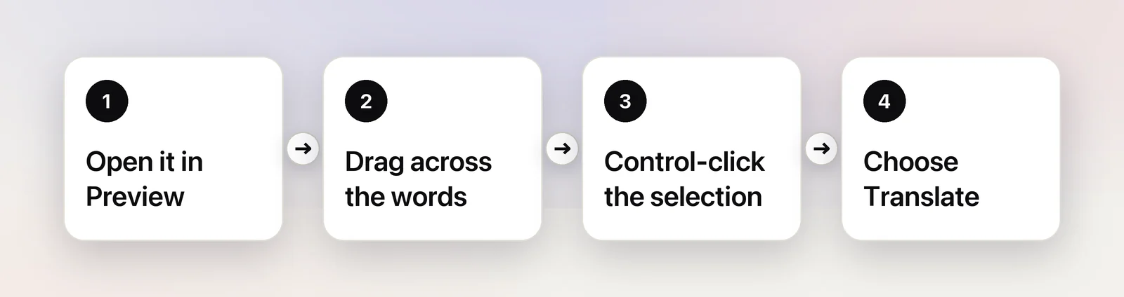 Four steps to translate an image in Preview