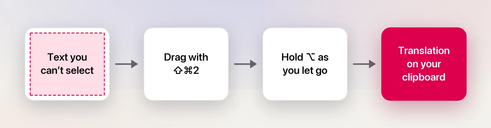 From text you can’t select to a translation on the clipboard