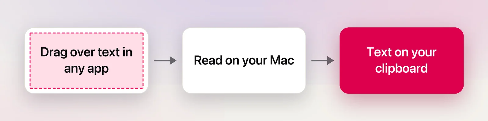 Unpixel reads text on your Mac