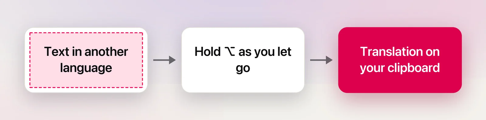 Hold Option to copy a translation